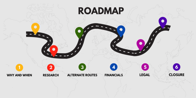 Ready to Sell? Your Roadmap Starts Here